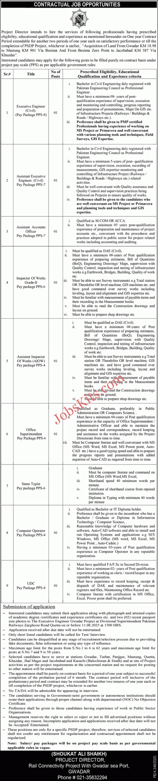 Pakistan Railways Jobs 2025