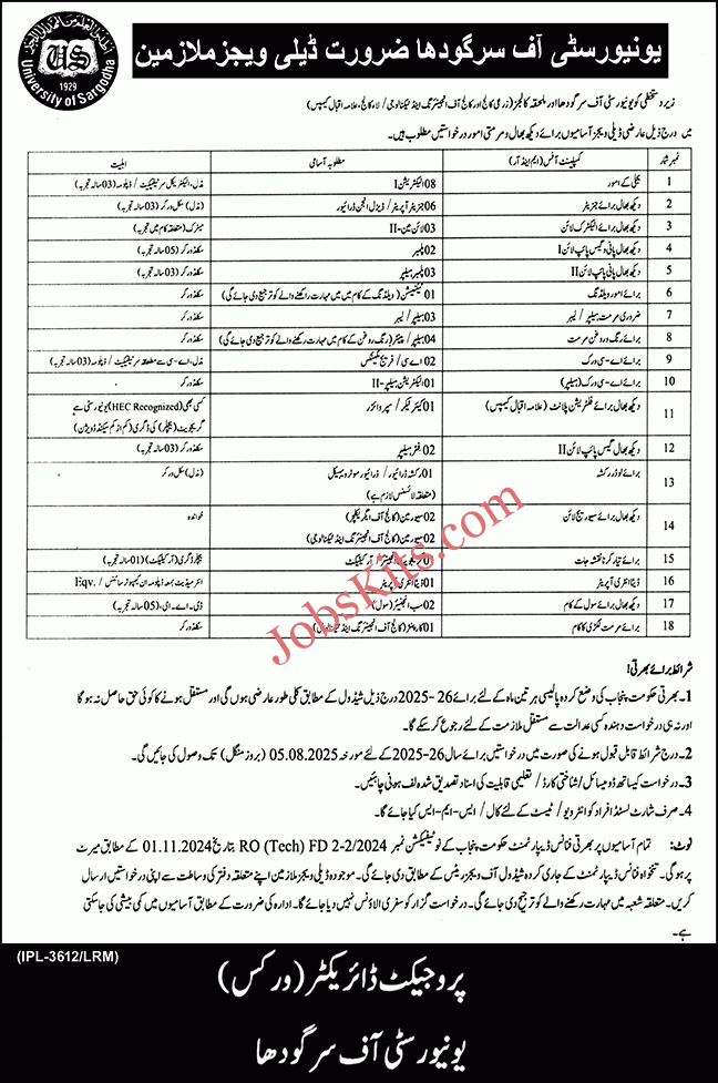 University of Sargodha Jobs 2025 