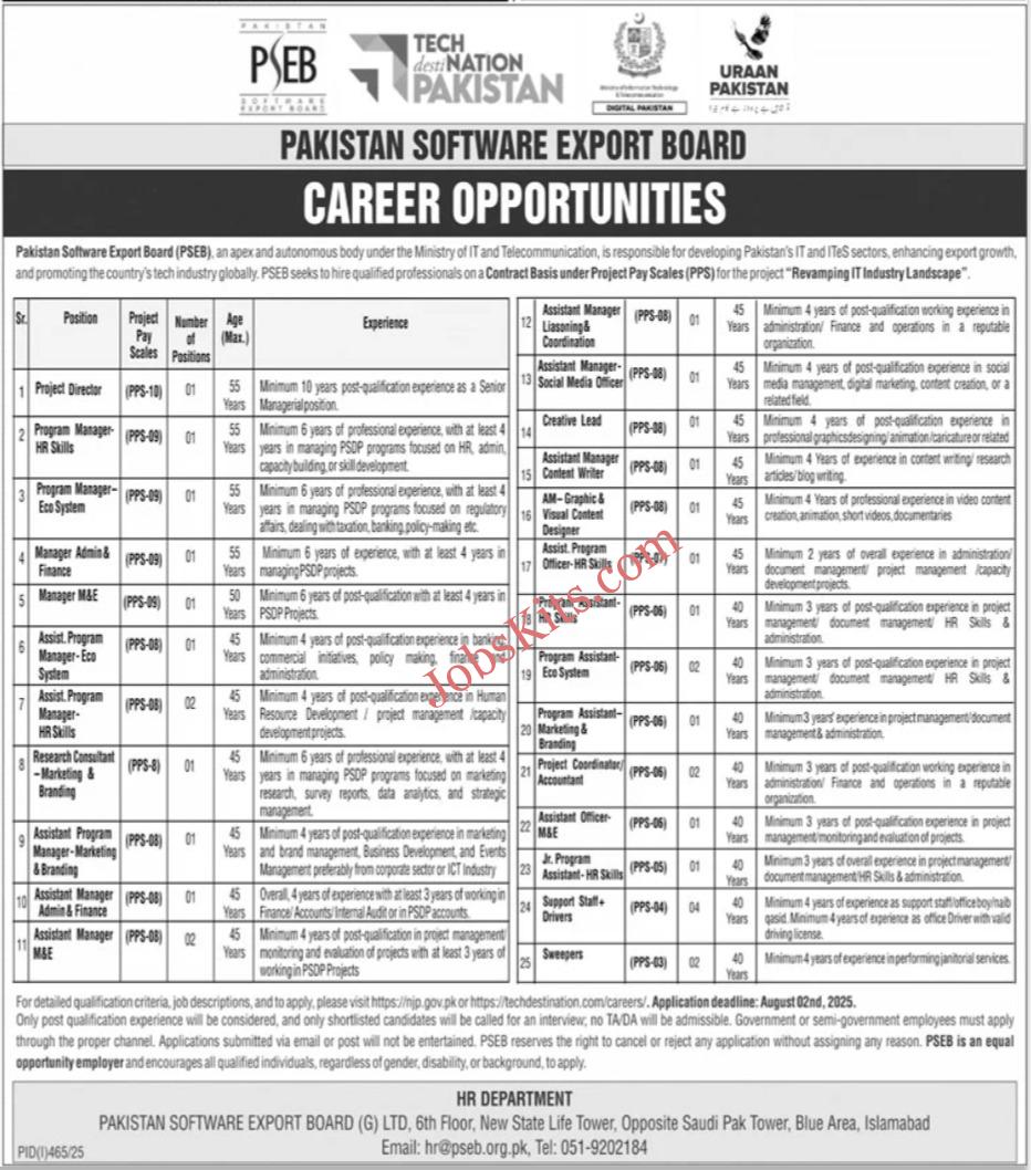 Pakistan Software Export Board PSEB Jobs 2025