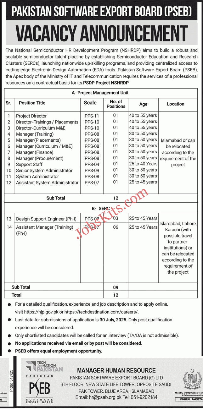 Pakistan Software Export Board Jobs 2025