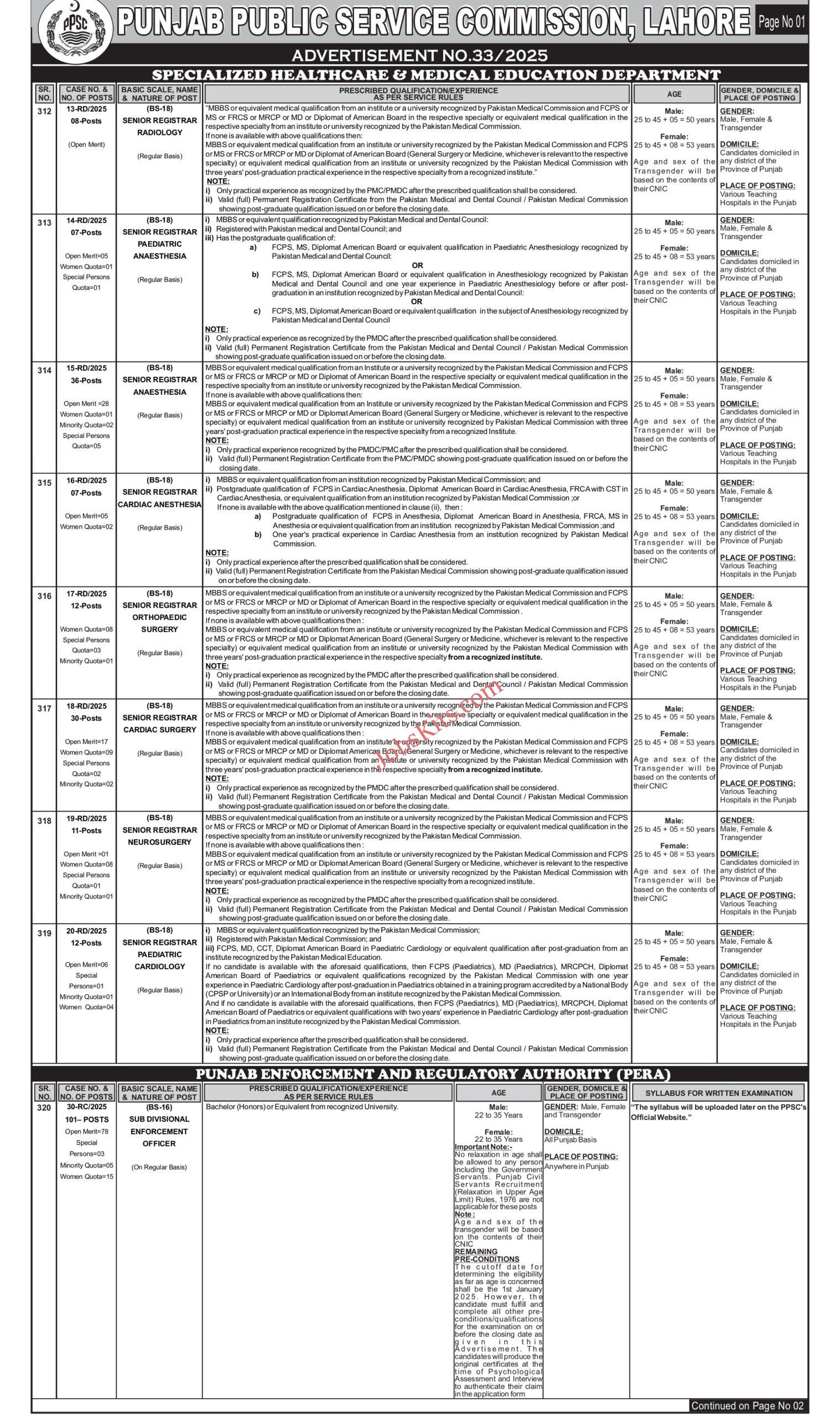 Punjab Public Service Commission PPSC Jobs 2025 